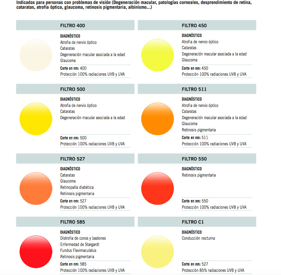 Tipos de filtros de cristales