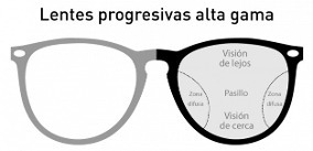 Lentes progresivas